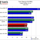 Image for article titled ATI Radeon HD 5570 Review and Benchmarks: Reasonable Gaming, DX11 Performance For $80?